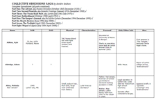 Sample of the 43-page spreadsheet used to track characters in all eight books of the Collective Obsessions Saga. Click on image to view larger size in a new window.